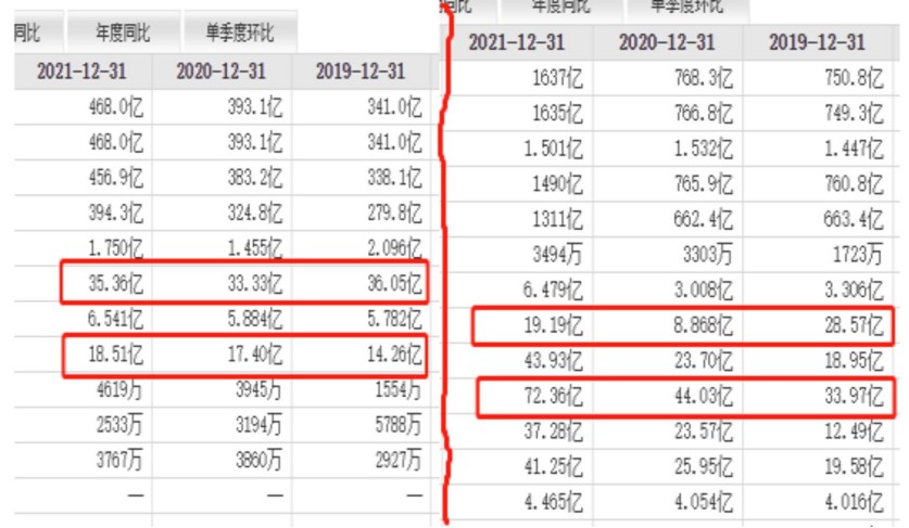 (左图：海信销售费用、研发费用；右图：TCL的研发费用、销售费用）