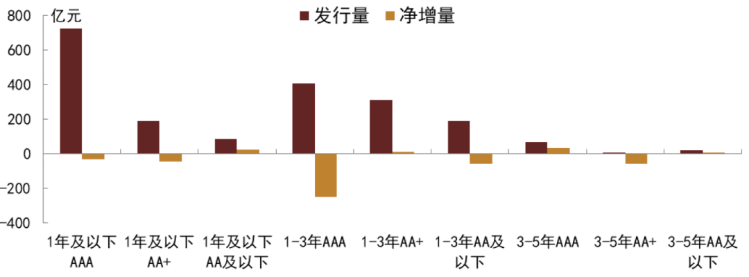 资料来源：Wind，中金公司研究部