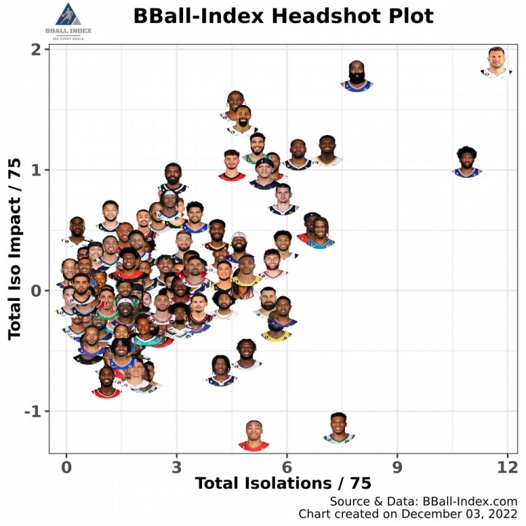从得分效率到防守强度 休斯顿火箭多维度数据逐场回放