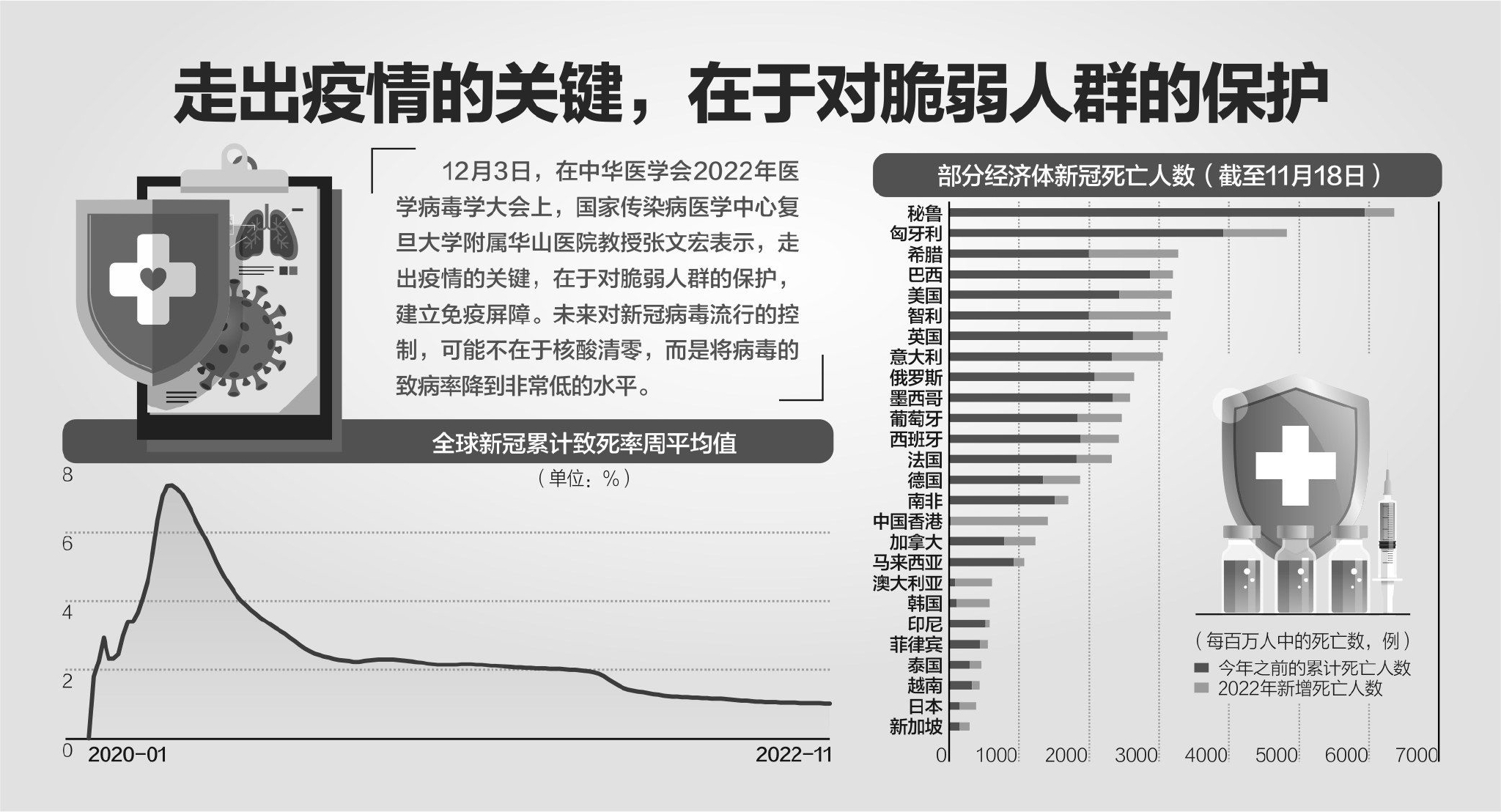 资料来源:OurWorldInData.org、海通证券、IFIND、长城证券 杨靖制图