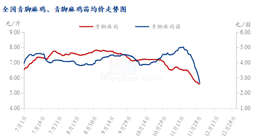 数据来源：钢联数据