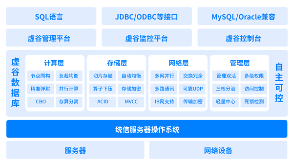 统信软件携手虚谷伟业 共同打造国产数据库解决方案|虚谷|数据库_新浪