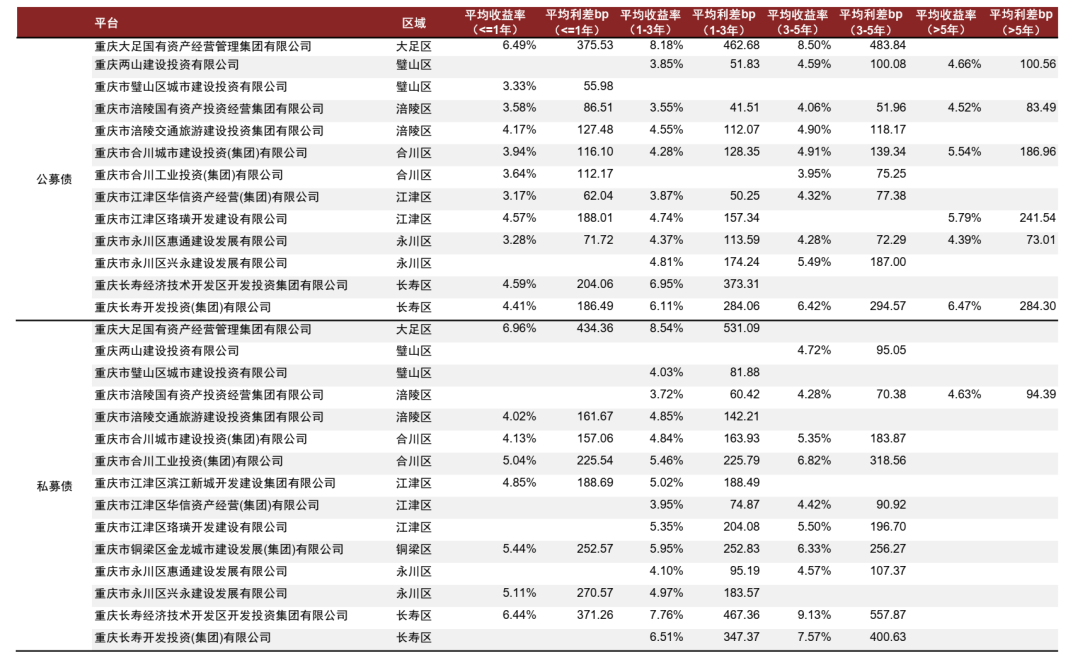 资料来源：Wind，中金公司研究部