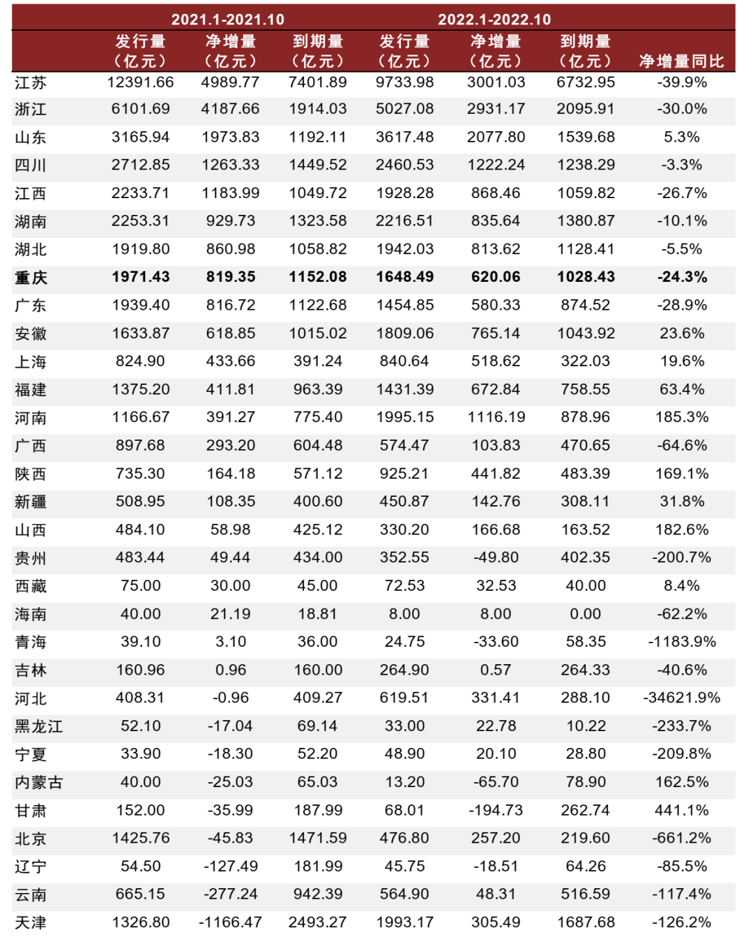 资料来源：Wind，中金公司研究部