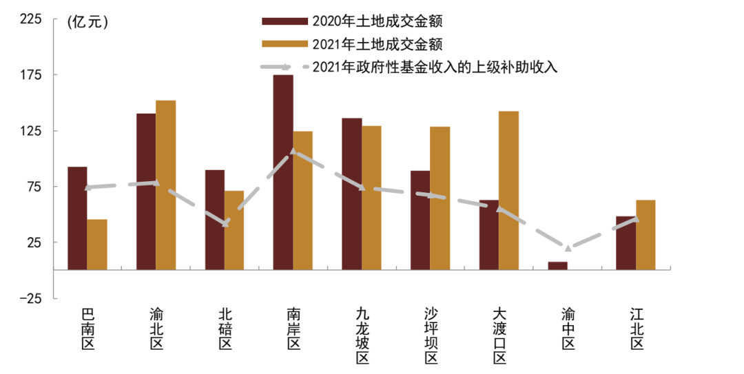 资料来源：中国指数研究院，DM，中金公司研究部