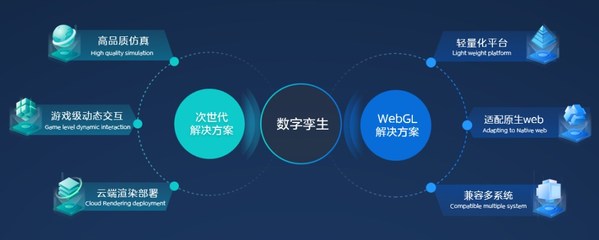 　　iBUILDING数字孪生次世代与WebGL解决方案