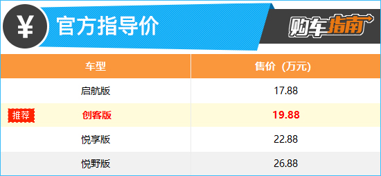 上述厂家指导价仅代表2022年11月14日的价格，如有变动请以官网为准