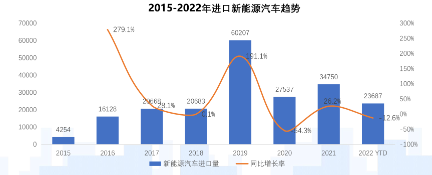 中国汽车流通协会