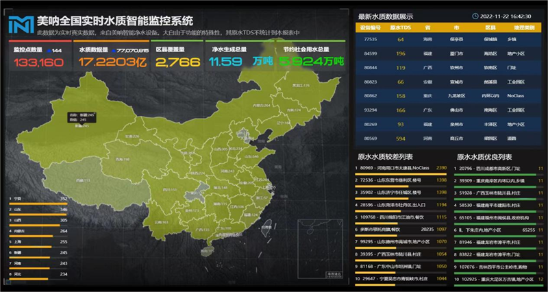 　　美呐全国实时水质智能监控系统