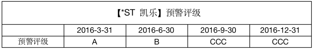 资料来源：济安金信公司评价中心