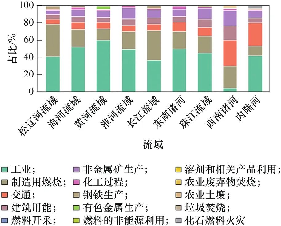 流域减污降碳协同增效的路径,技术与对策丨中国工程科学|中国_新浪