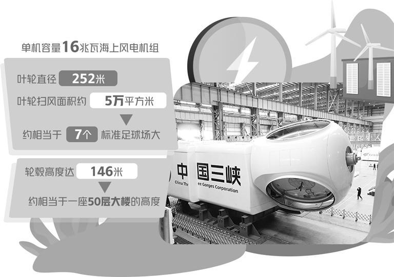 在福建三峡海上风电国际产业园下线的16兆瓦海上风电机组。 新华社记者 林善传摄