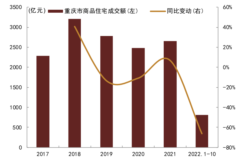 资料来源：中国指数研究院，中金公司研究部