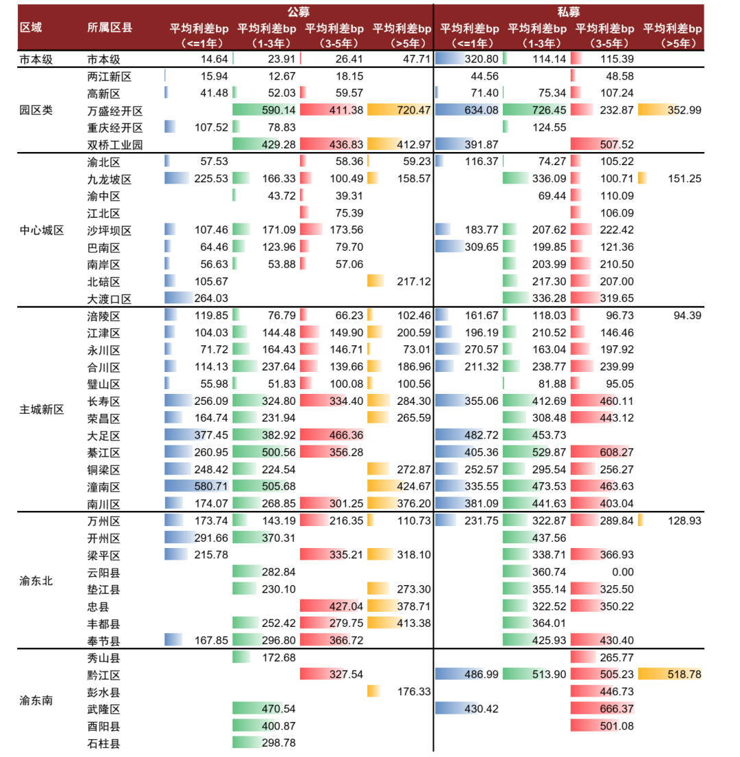 资料来源：Wind，中金公司研究部