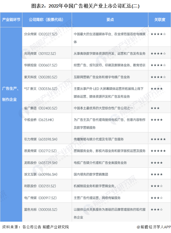 注：蒙牛乳业企业相关信息截止到2022年上半年，其余企业截止到2022年前三季度