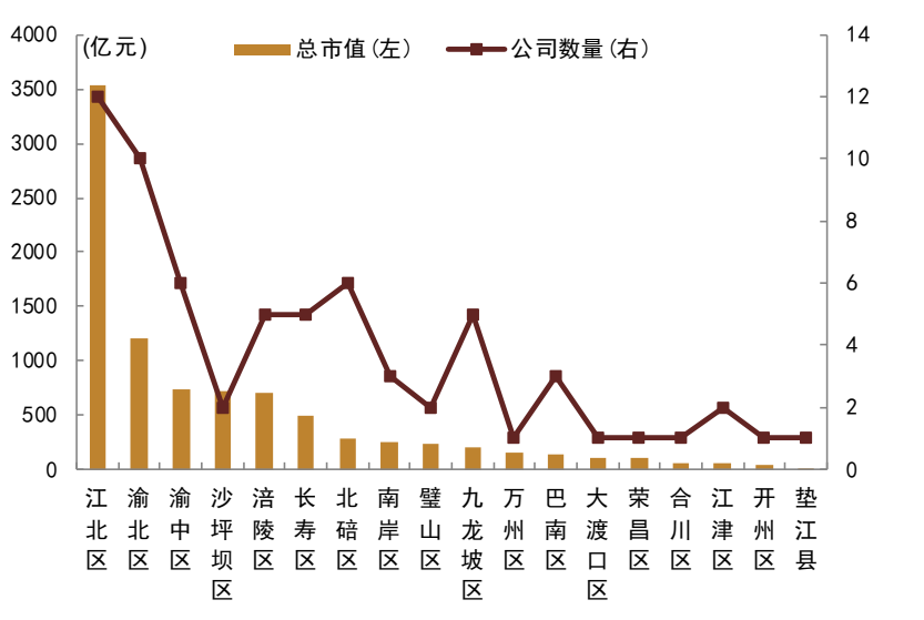 资料来源：Wind，中金公司研究部