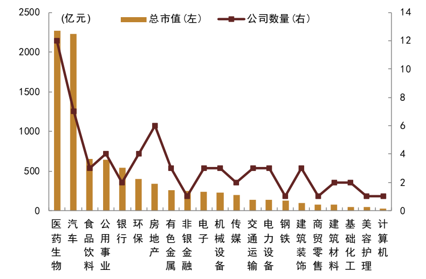 资料来源：Wind，中金公司研究部