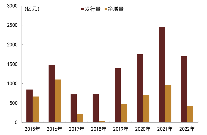 资料来源：Wind，中金公司研究部