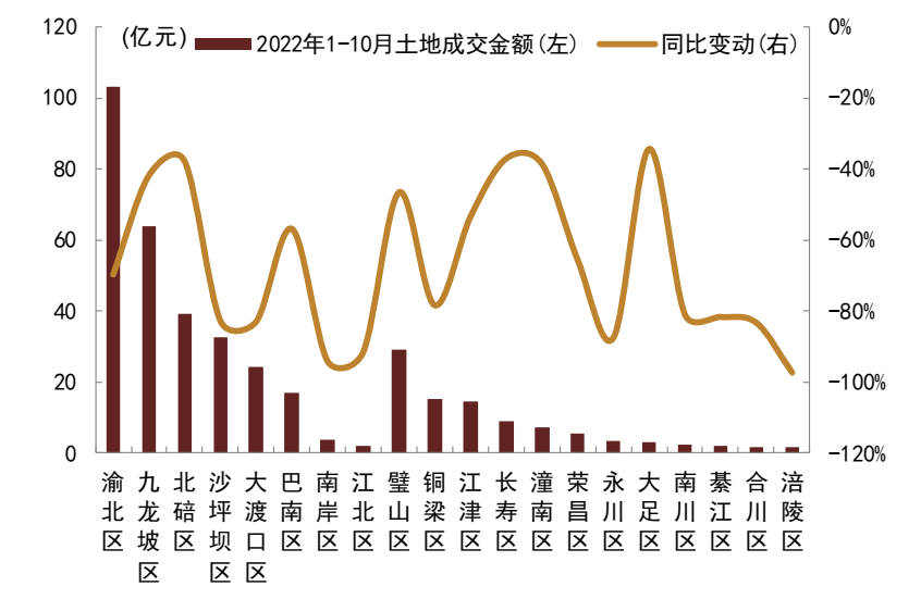 资料来源：中国指数研究院，中金公司研究部