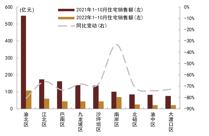 资料来源：中国指数研究院，中金公司研究部