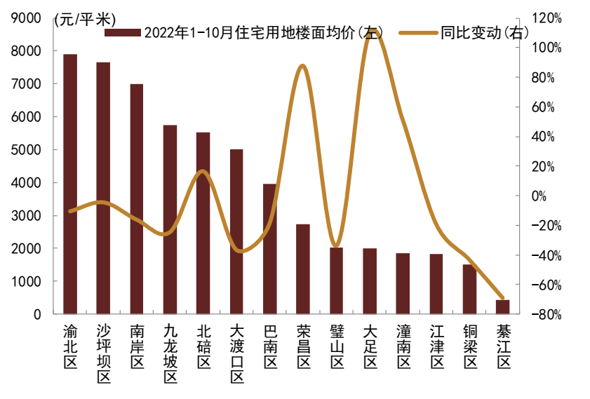 资料来源：中国指数研究院，中金公司研究部