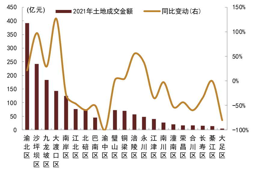 资料来源：中国指数研究院，中金公司研究部