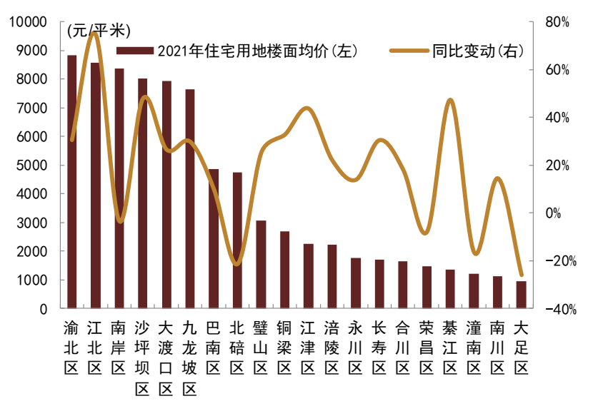 资料来源：中国指数研究院，中金公司研究部