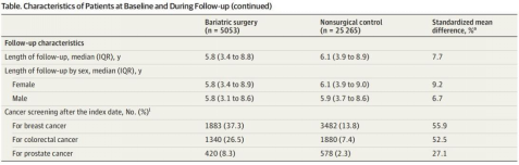 减肥手术有哪些方法_减肥手术多少钱_手术减肥