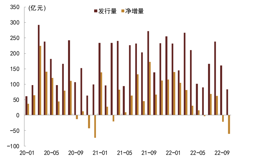 资料来源：Wind，中金公司研究部