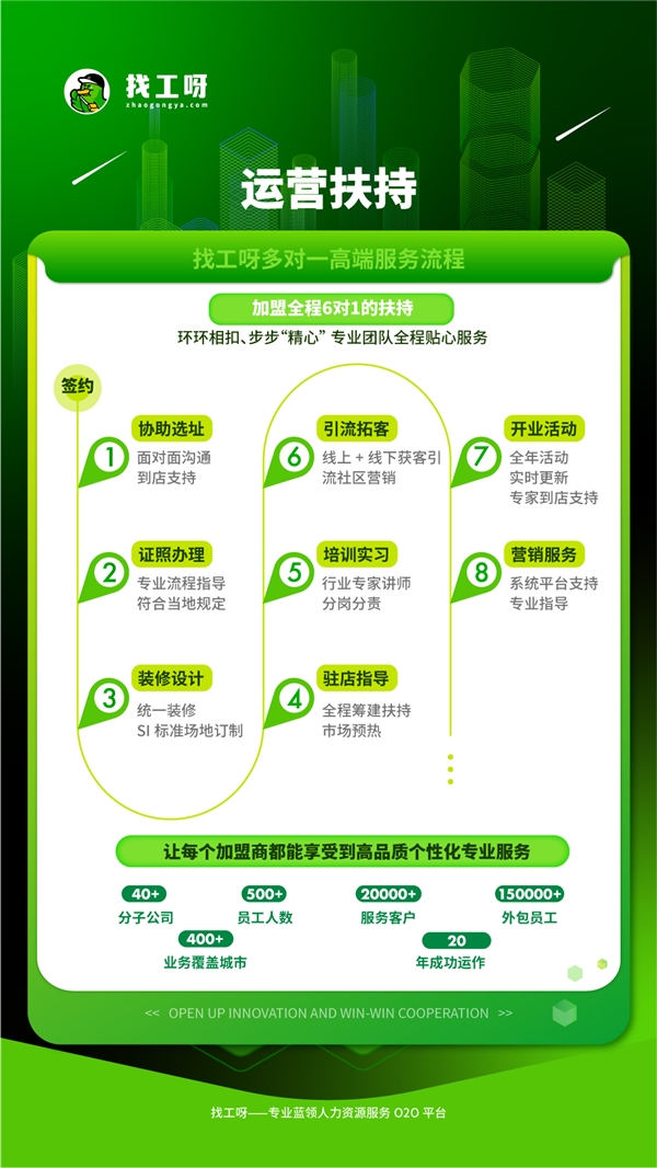 　　找工呀加盟优势