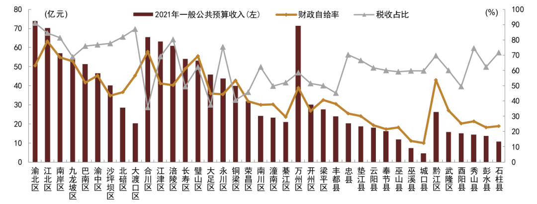 资料来源：DM，中金公司研究部