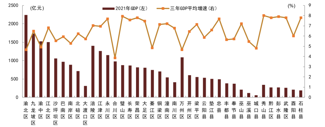 资料来源：DM，中金公司研究部