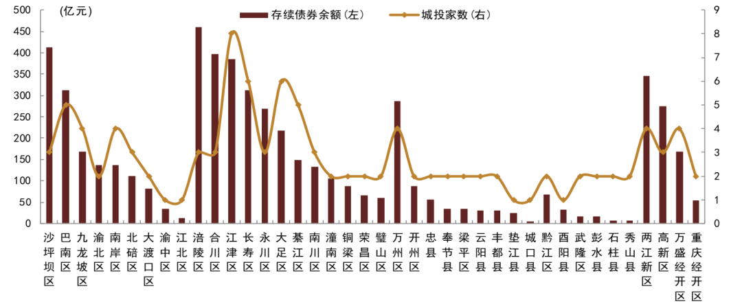 资料来源：DM，Wind，中金公司研究部