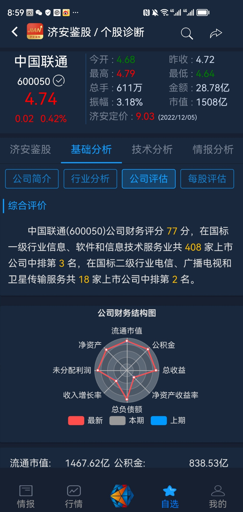 济安鉴股解牛|为何是它?千亿联通走出六亲不认步伐底气何在_手机新浪网