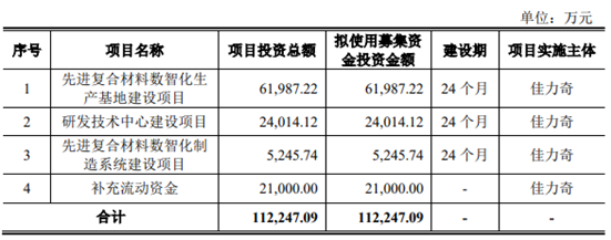 佳力奇业绩暴增靠一家企业IPO 9成员工漏缴住房公积金