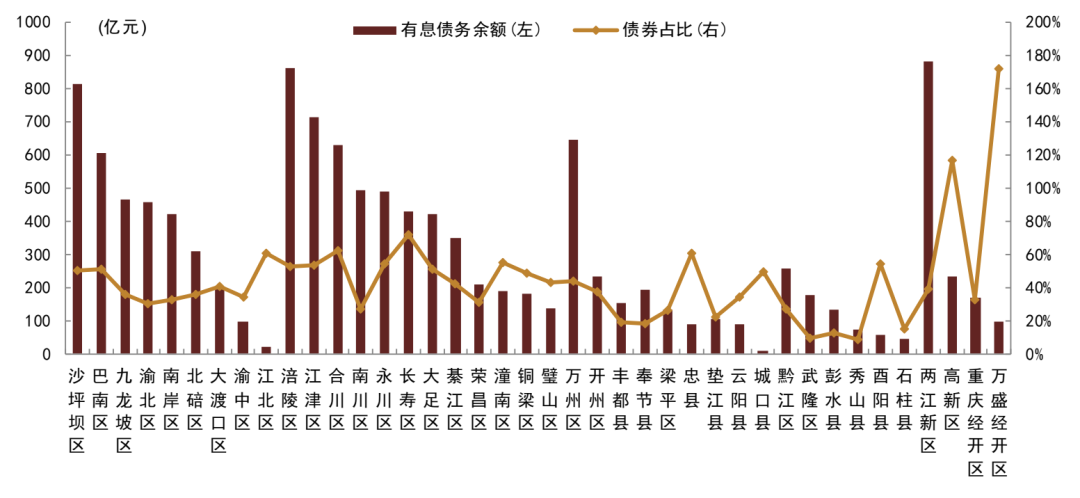 资料来源：DM，Wind，中金公司研究部