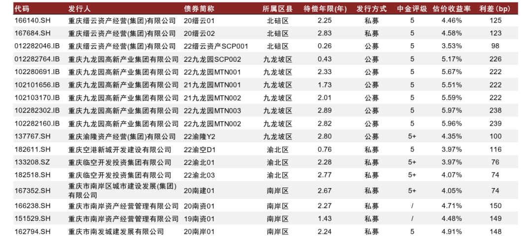 资料来源：Wind，中金公司研究部