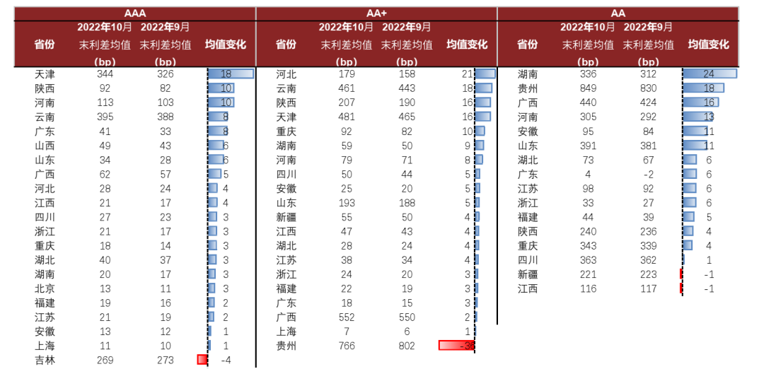 资料来源：Wind，中金公司研究部