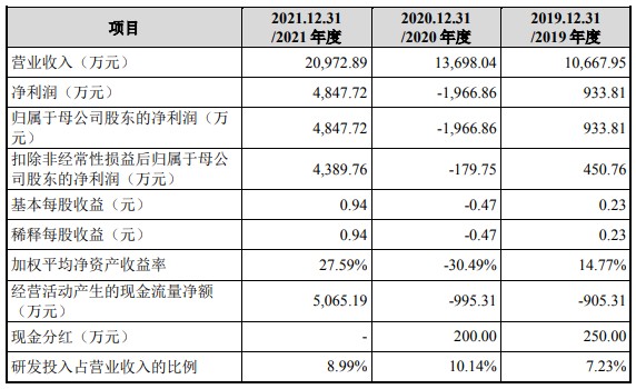 锴威特首发获科创板上市委通过 主要产品包含功率器件及功率IC两大类