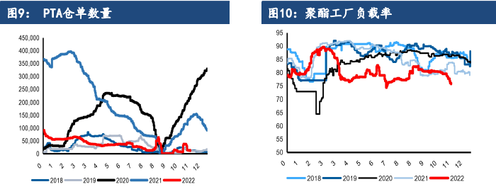 关联品种PTA所属公司：建信期货