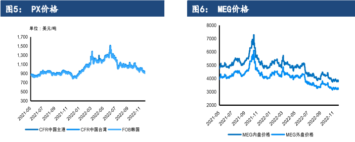 关联品种PTA所属公司：建信期货