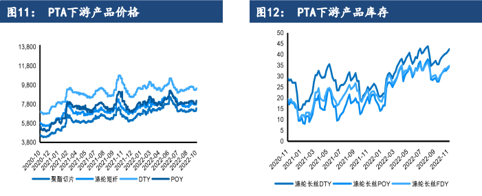 关联品种PTA所属公司：建信期货