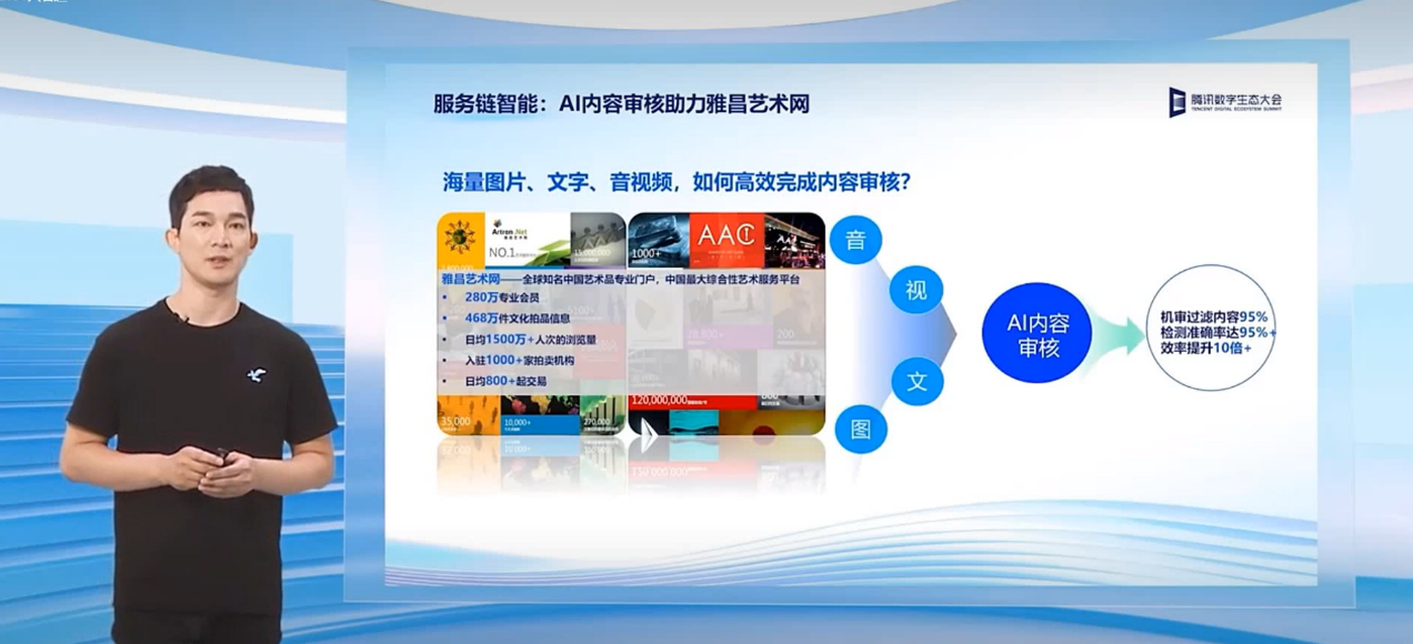 　　雅昌艺术数据AI智能监测术应用