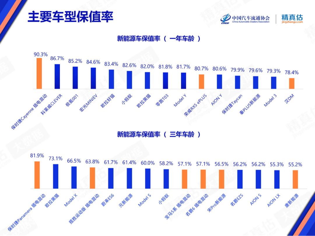 中国汽车保值率报告