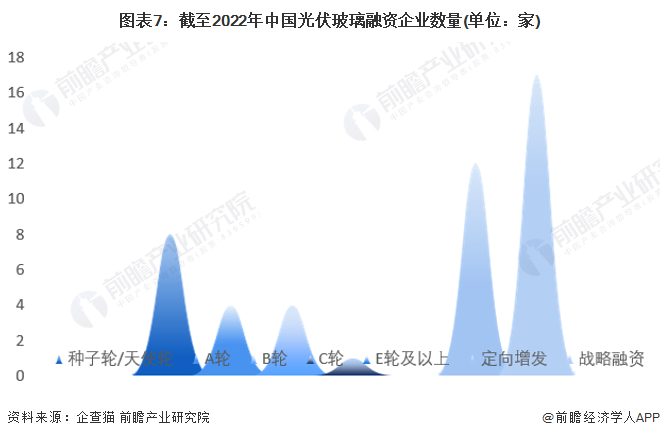 注：上述企业为存续和在业的企业。