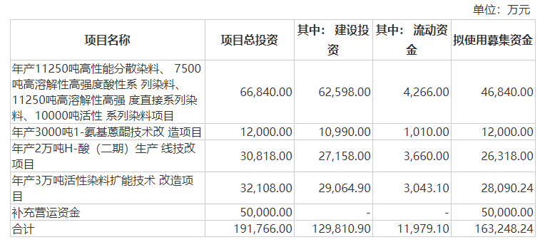 图片来源：公司公告截图