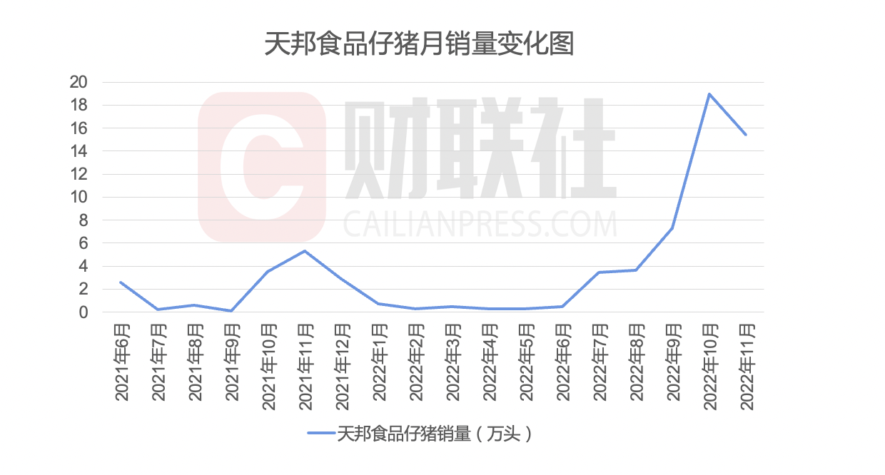 （数据来源：公司公告 财联社记者整理制图）