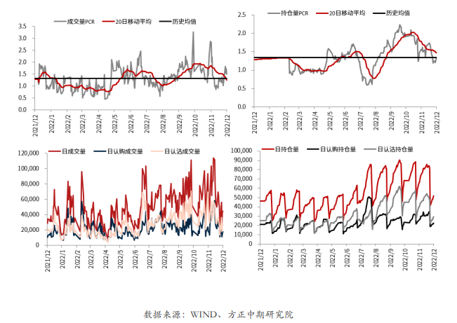 关联品种沪铜所属公司：方正中期期货
