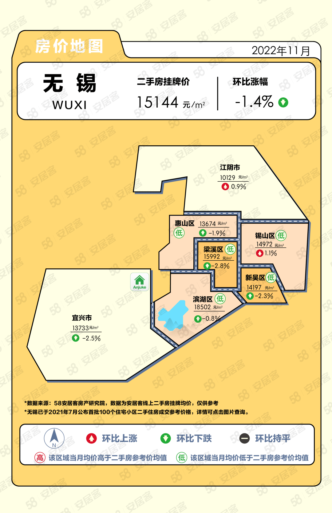 58安居客房产研究院