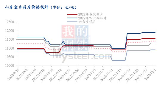 数据来源：钢联数据